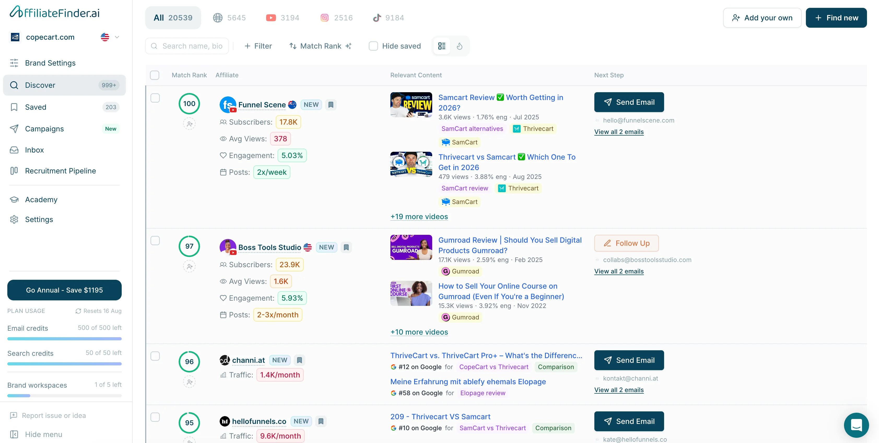 AffiliateFinder Discover – 20,539 matched affiliates ranked by match score, with verified emails and one-click outreach